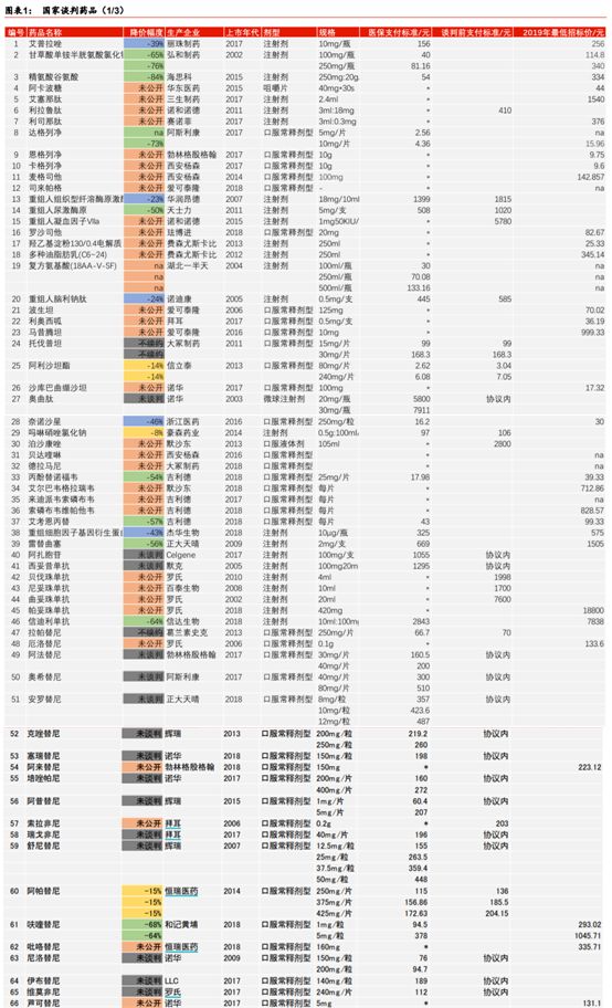 国家药品集采对医药股有什么影响,医保谈判接近尾声医药股
