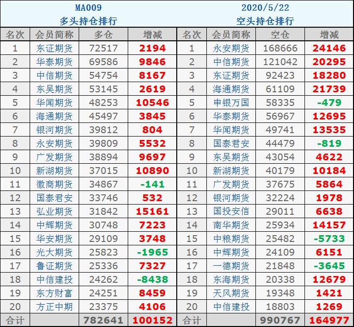 11.2甲醇期货夜盘操作建议,甲醇期货节后操作建议