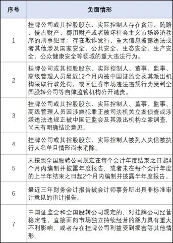 新三板科创板企业上市标准,新三板股票转主板上市怎么分配