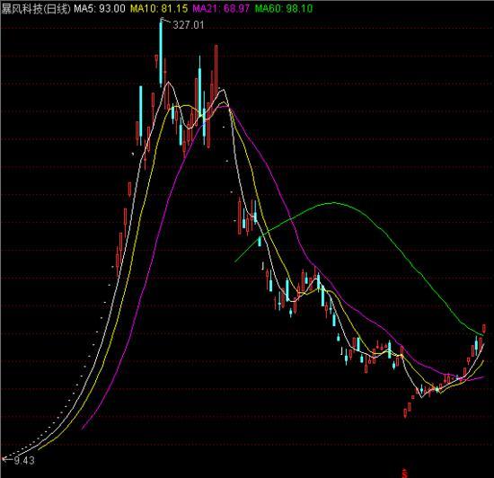 对元宇宙开发你有什么了解,互联网大厂纷纷布局元宇宙
