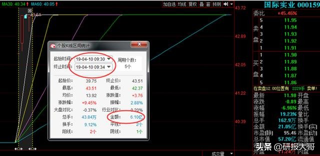 打板要学会看哪些指标,打板需要哪些技术准备