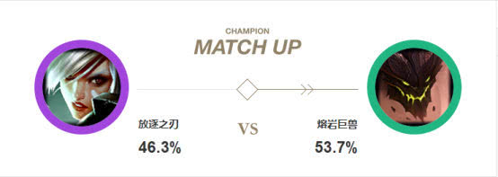 锐雯上单一姐是哪个版本,上单锐雯克星