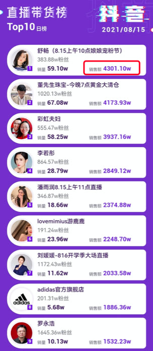 大家会大大方方承认卖假货吗,明目张胆售卖假产品