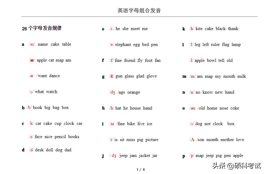 学英语学拼读法还是音标法,英语音标入门从零开始学跟读发音