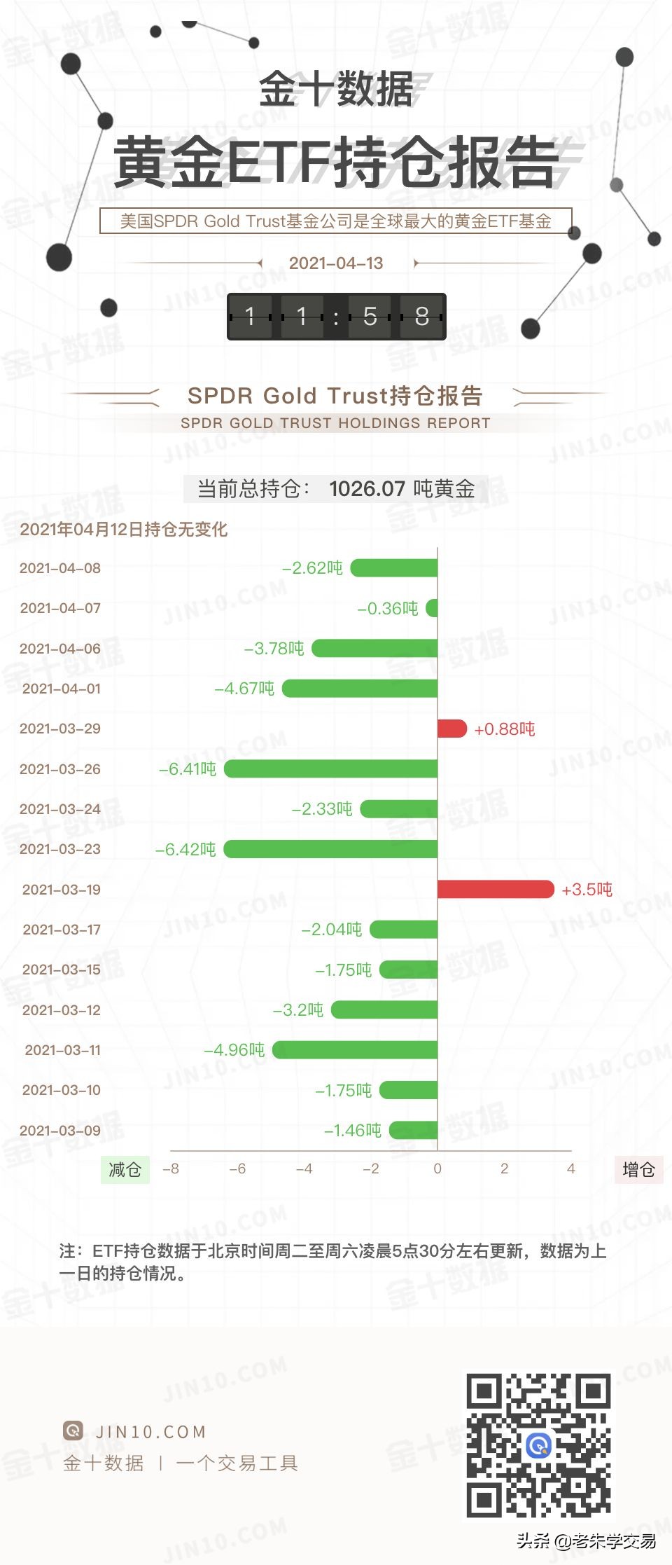 20210413现货黄金行情回顾和展望