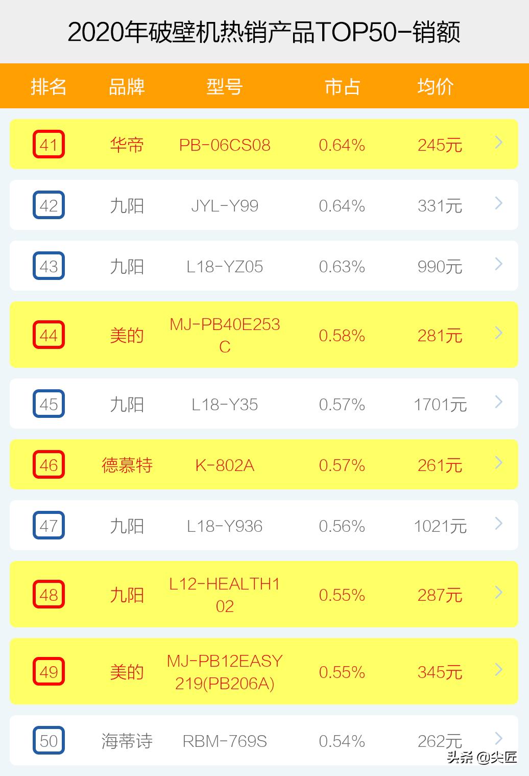 破壁机品牌排名前十名的破壁机,破壁机测评商用破壁机哪种好