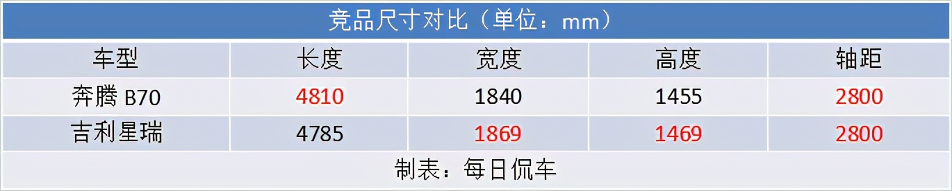 年轻人的第一辆轿跑型汽车奔腾b70,造型不错性能好的车