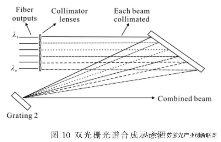 干货分享:高能光纤激光器光束合成技术详尽解读