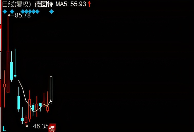 “碳中和”超级爆发，股民还能上车吗？