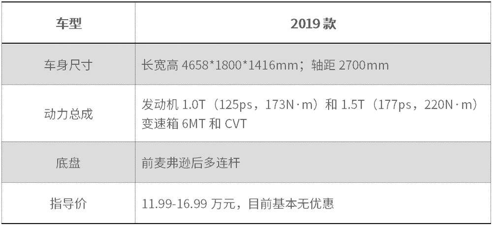 为什么思域这么火路上却很少看到,思域现在跌落神坛了吗