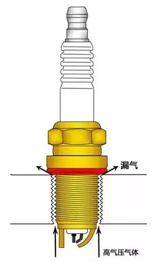 摩托车火花塞处漏气,火花塞漏气吗