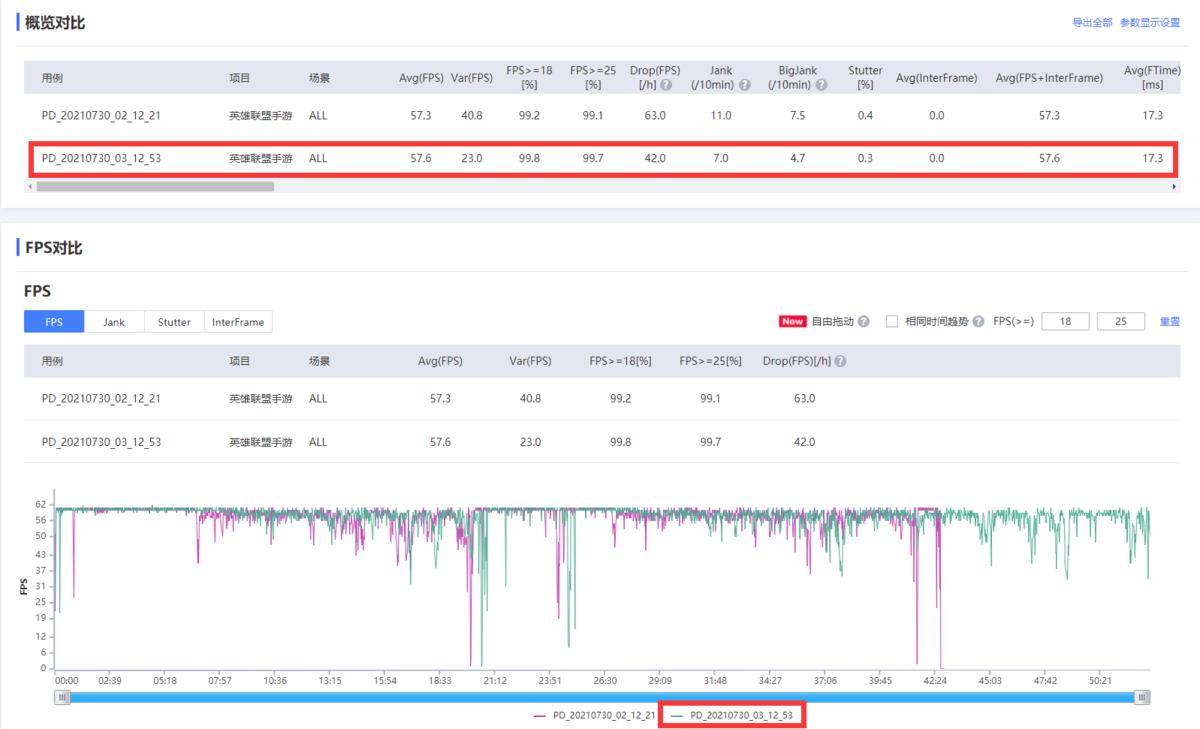 xperia1iii和xperia5iii区别,索尼xperia1iii微单微距