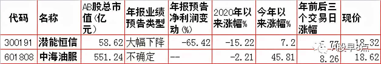 周四股市重大投资内参