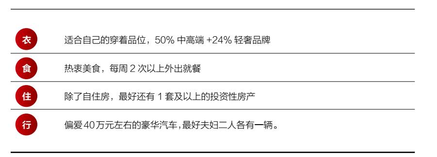 心酸!新中产阶层标准,每年旅游消费达7.4万,来看看差距……