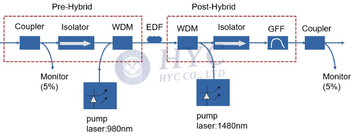 hybrid原理实例,hybrid模式的工作原理