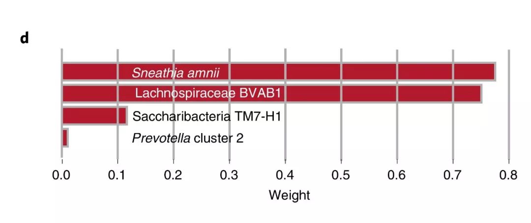 iHMP第二弹|阴道微生物与早产