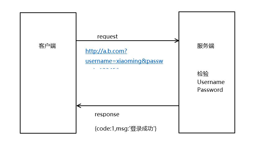 网络需要登录认证,网站认证方式
