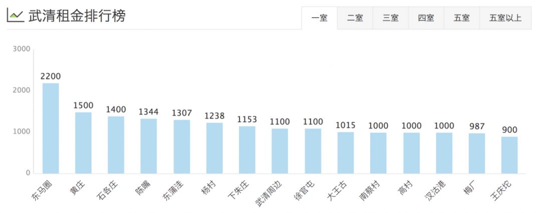 津市租房价格表,天津租房一般多少钱一平方