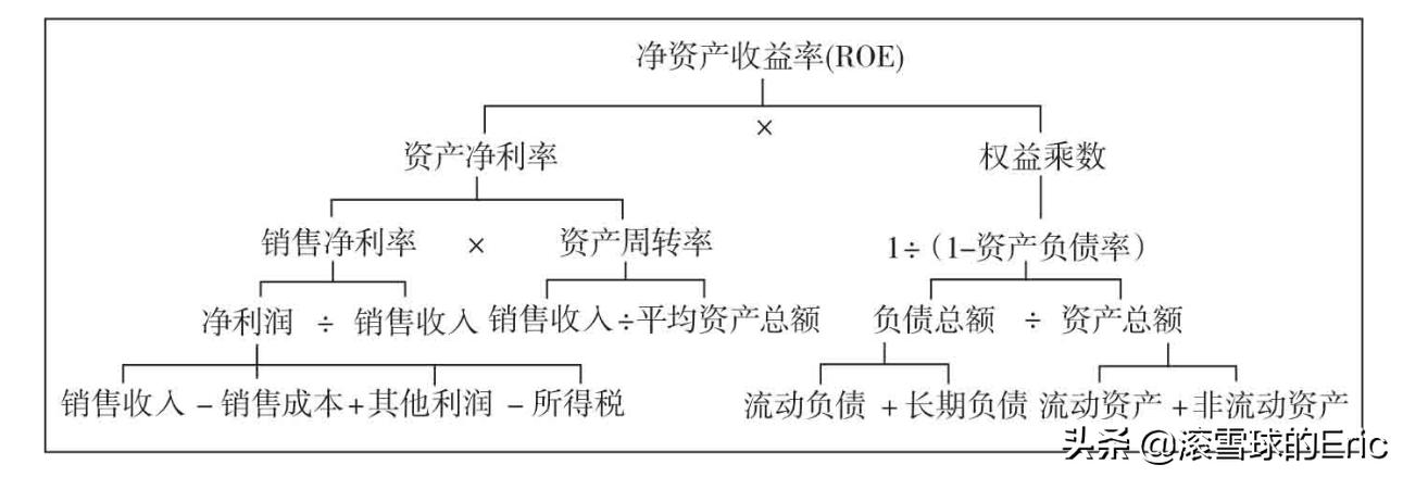 投资市场基本面分析,如何学习投资基本面分析