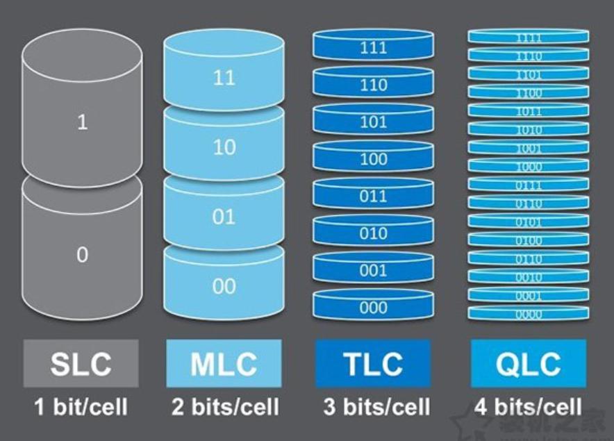 一文了解如何选择固态硬盘,固态硬盘选择哪种引导模式