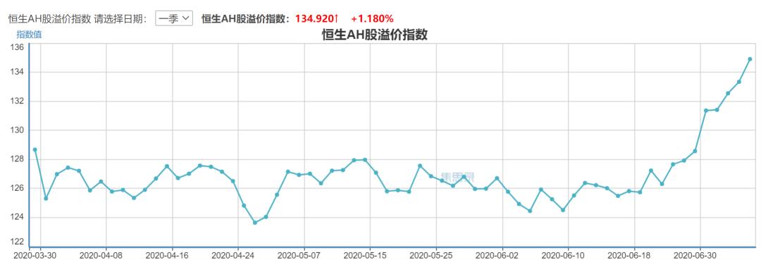 基金清仓后的累计收益是赚的钱吗,基金清仓是不是血本无归