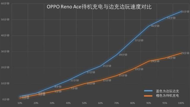 opporenoace闪充,opporenoace闪充异常