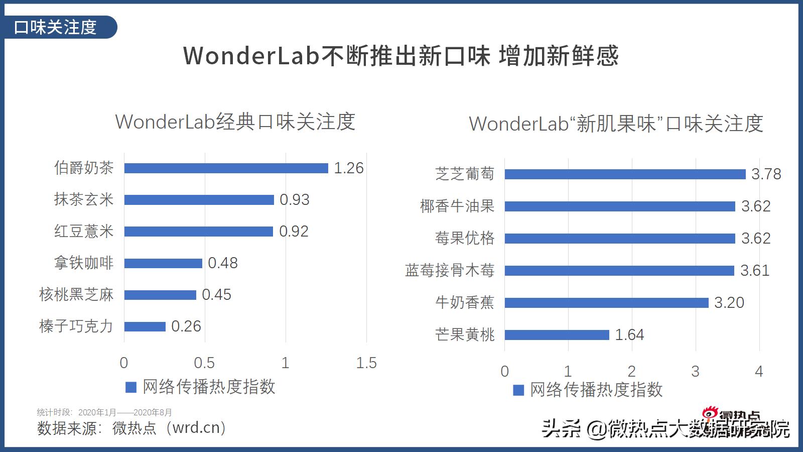 wonderlab网红推荐,wonderlab广告超模