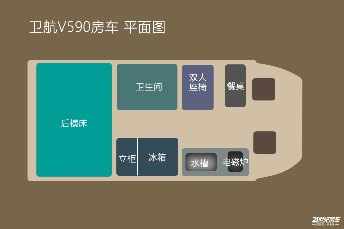 想要大空间?没门!恒温系统打造舒适二人世界,卫航V590B型房车