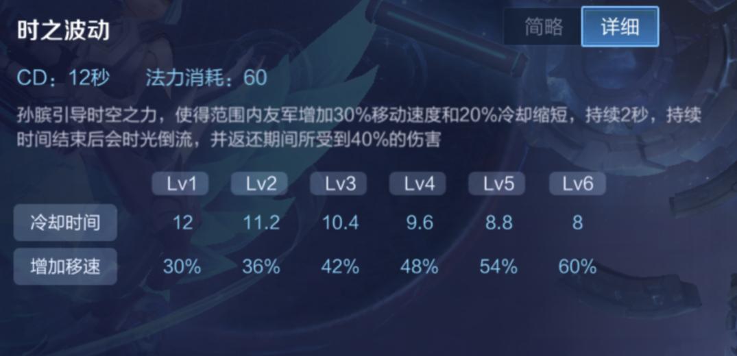 王者荣耀能给队友回血的英雄,王者荣耀能让技能回血的装备