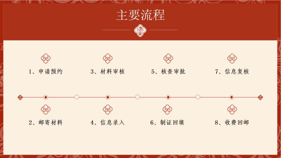 在美国护照过期了怎么换新的,美国护照过期了怎么申请办理