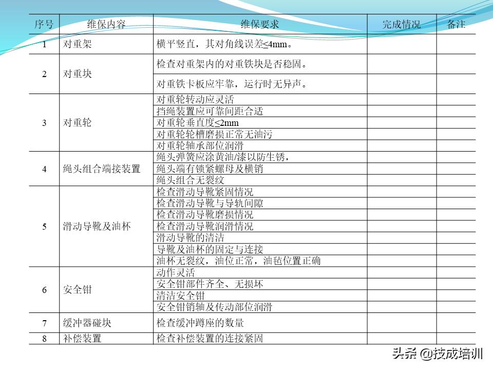 家用电梯维修保养费一年多少钱,关于电梯日常维修保养的通知