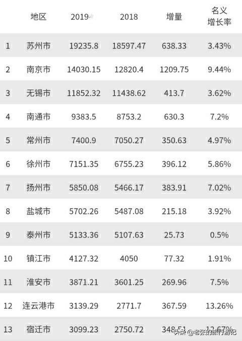 粤北和苏北哪个强,苏北对比粤北农村