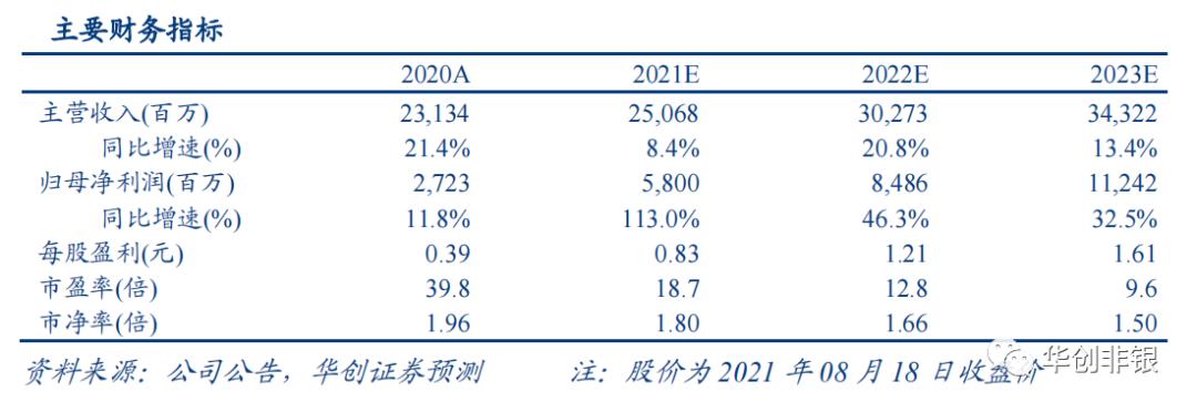 东方证券600958能回到最高价位吗,财富管理新风口下的机会