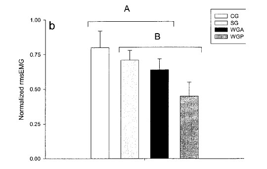 想要练宽背部？高位下拉的动作分析，握法握距到动作细节