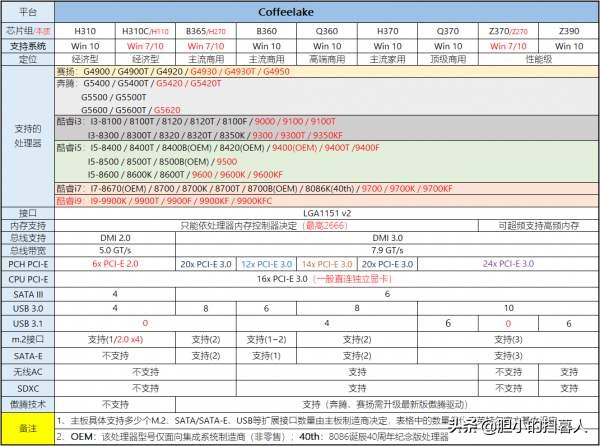 2020主板品牌排名,2022年性价比主板