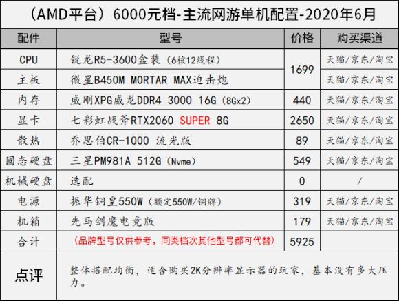 11月台式电脑组装配置推荐,8000左右最强主机配置2020年8月