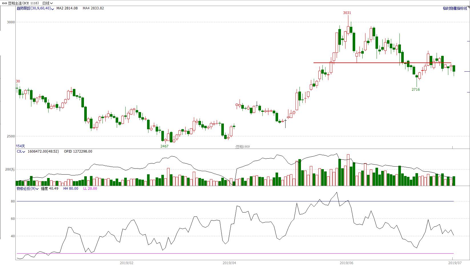 期货4月8日交易策略分析,期市顺盈