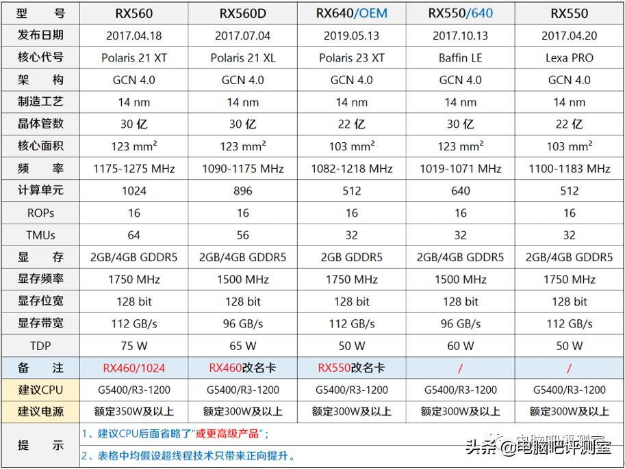 「2021年7月」7月装机走向与推荐(市场分析部分)