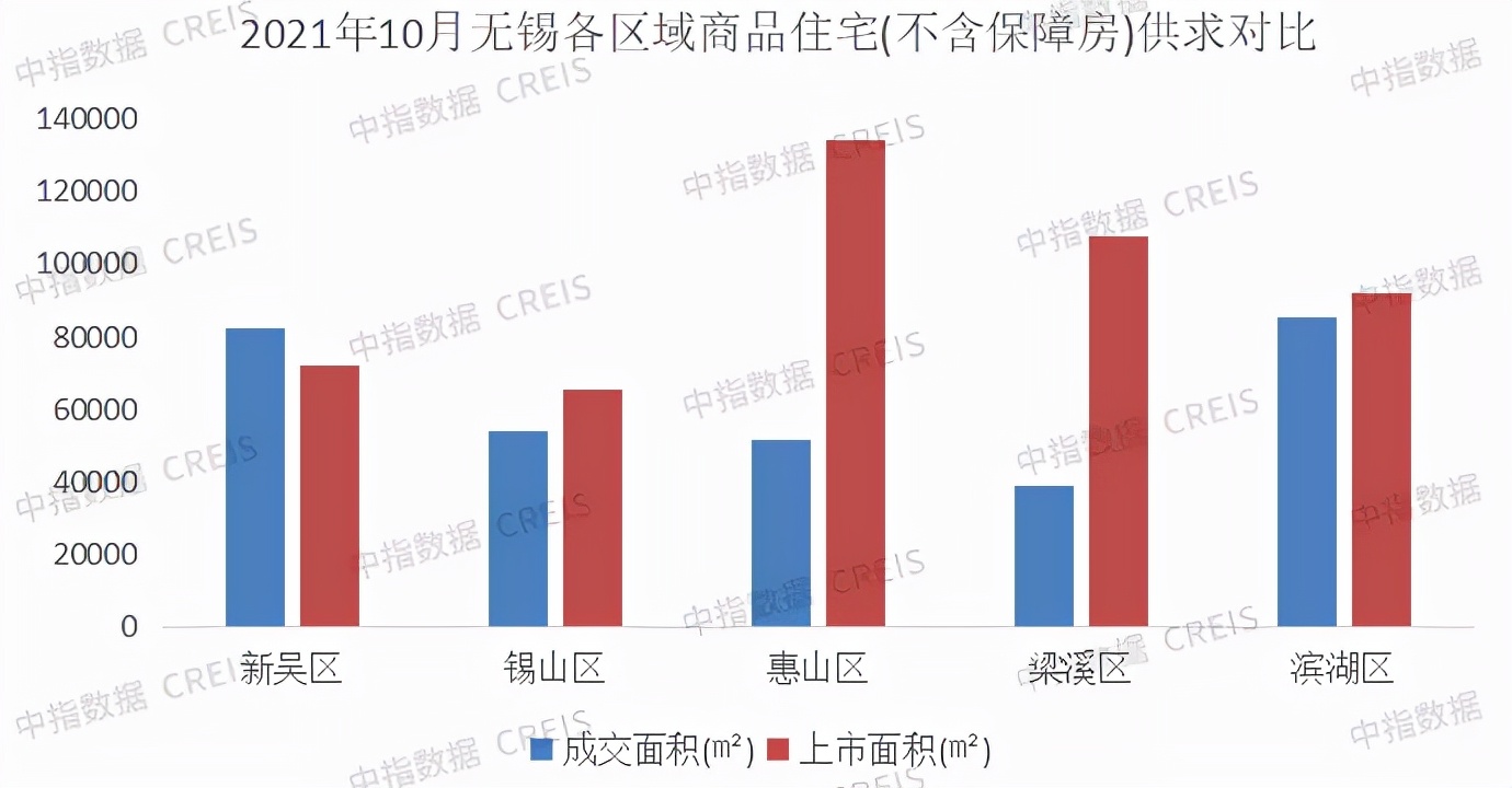 无锡2023年各楼盘销售数据,无锡楼市上半年销售排名
