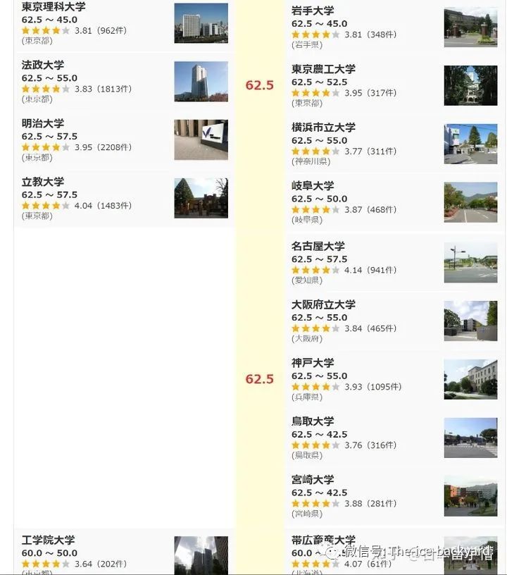 2023年日本大学排名,2021日本大学排行榜官网