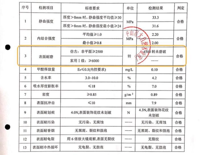 大自然e0级强化地板测评,大自然零甲醛强化地板怎么样