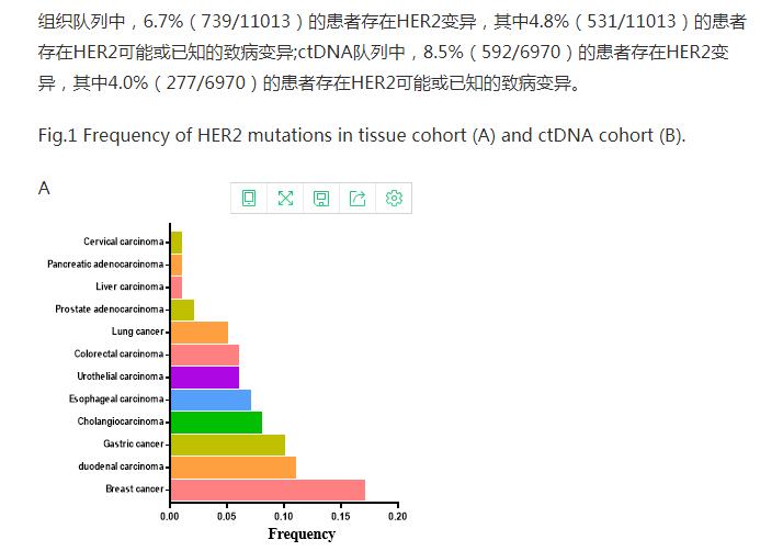 her2肺癌靶向药入集采了吗,肺癌her2靶向药治愈率