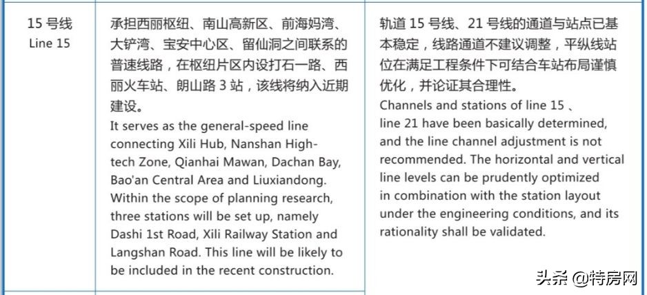 前海500米，地铁150米，买栋农民房当腾讯员工房东，太爽了
