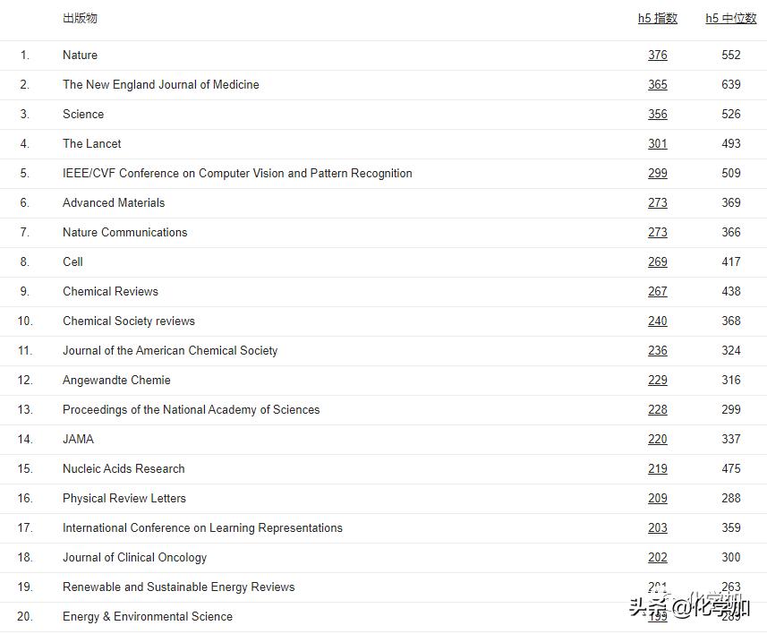 2018璋锋瓕瀛︽湳鏈熷垔鎺掑悕,2017璋锋瓕瀛︽湳鏈熷垔鎺掑悕