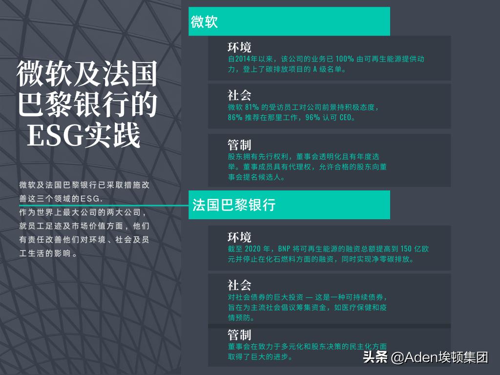 esg现在怎么样了,国内esg现状和esg报告存在的不足