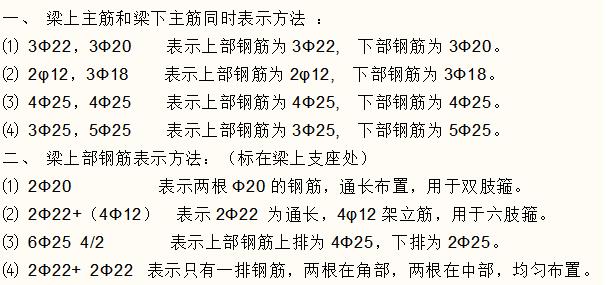 建筑图纸钢筋混凝土图例,建筑平面图纸钢筋识图讲解