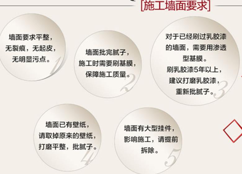 揭秘七大壁纸选择技巧,各类壁纸材质大分析