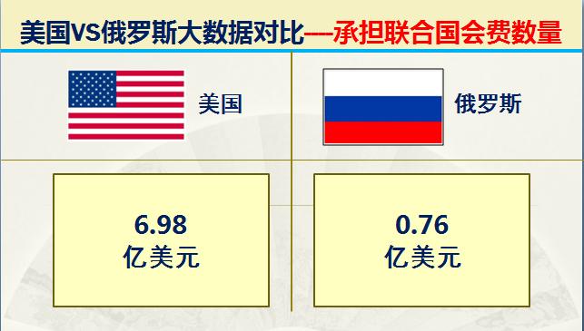 俄国和美国各方的军事实力,俄罗斯目前实力与中国比较