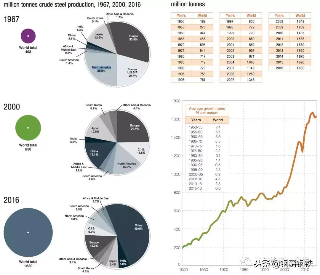 钢材q235b和q345和q355b分别代表什么,钢材q235b和q345和q355b分别叫什么