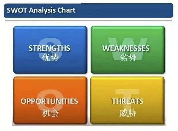 你了解这些常用的分析方*论法**么？（备忘分享）
